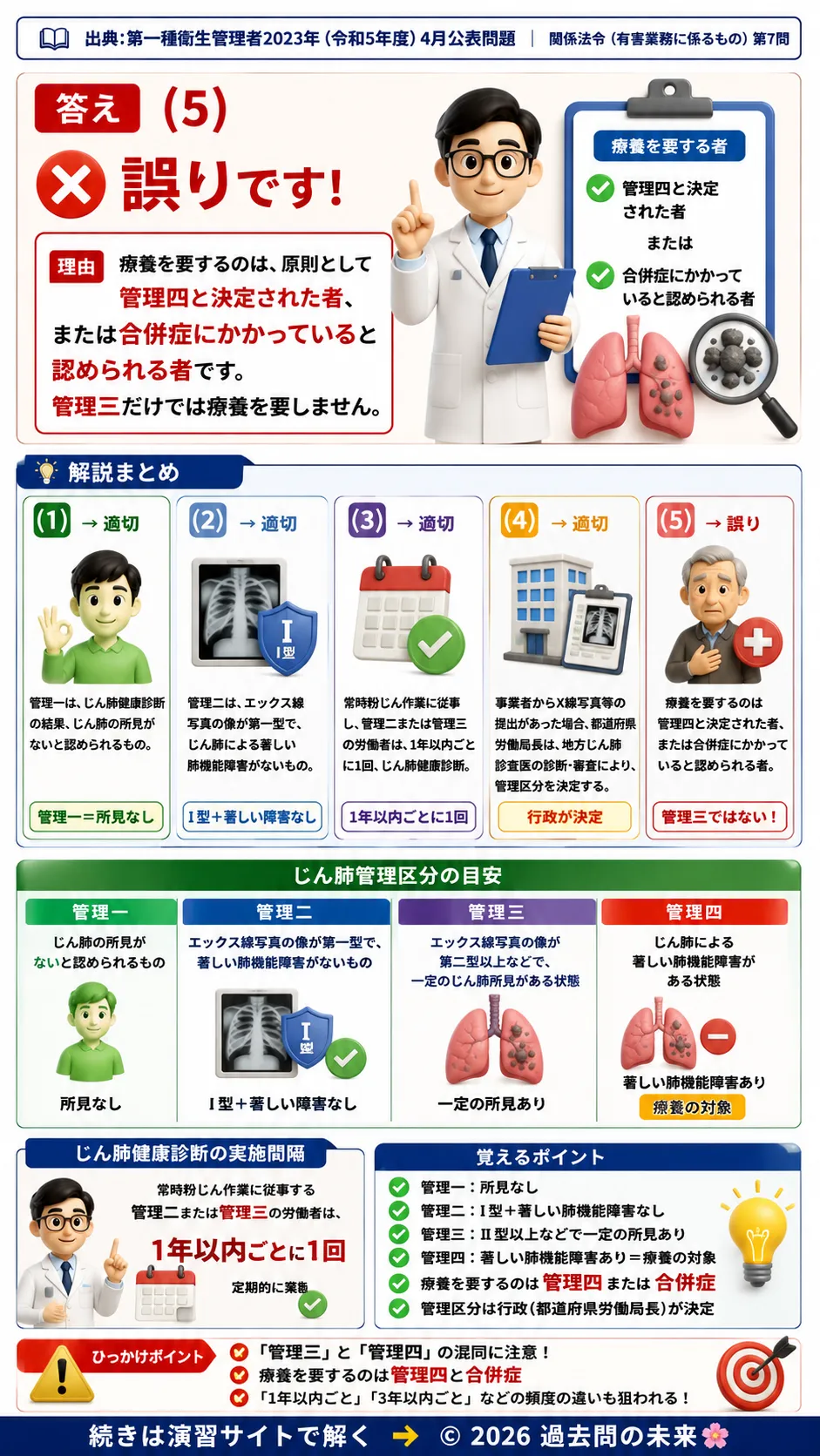 【第一種衛生管理者過去問】2023年4月公表問題｜問7｜じん肺法の管理区分・健康診断・療養基準｜関係法令（有害業務）を解説する画像__1syu-2023-04-houreiyugai-q7