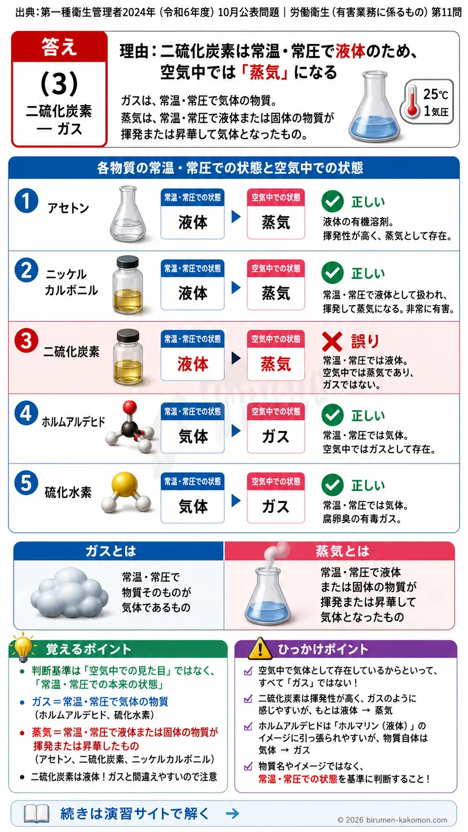 【第一種衛生管理者過去問】2024年10月公表問題｜問11｜化学物質のガス・蒸気の分類と常温常圧での状態｜労働衛生（有害業務）を解説する画像__1syu-2024-10-eiseiyugai-q11