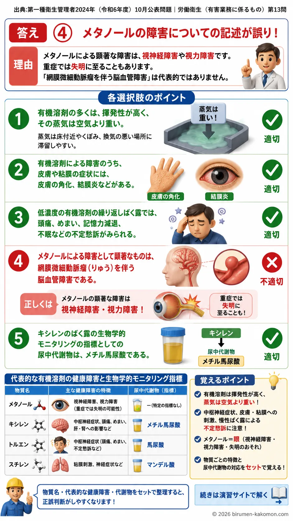 【第一種衛生管理者過去問】2024年10月公表問題｜問13｜有機溶剤の健康障害と生物学的モニタリング指標｜労働衛生（有害業務）を解説する画像__1syu-2024-10-eiseiyugai-q13