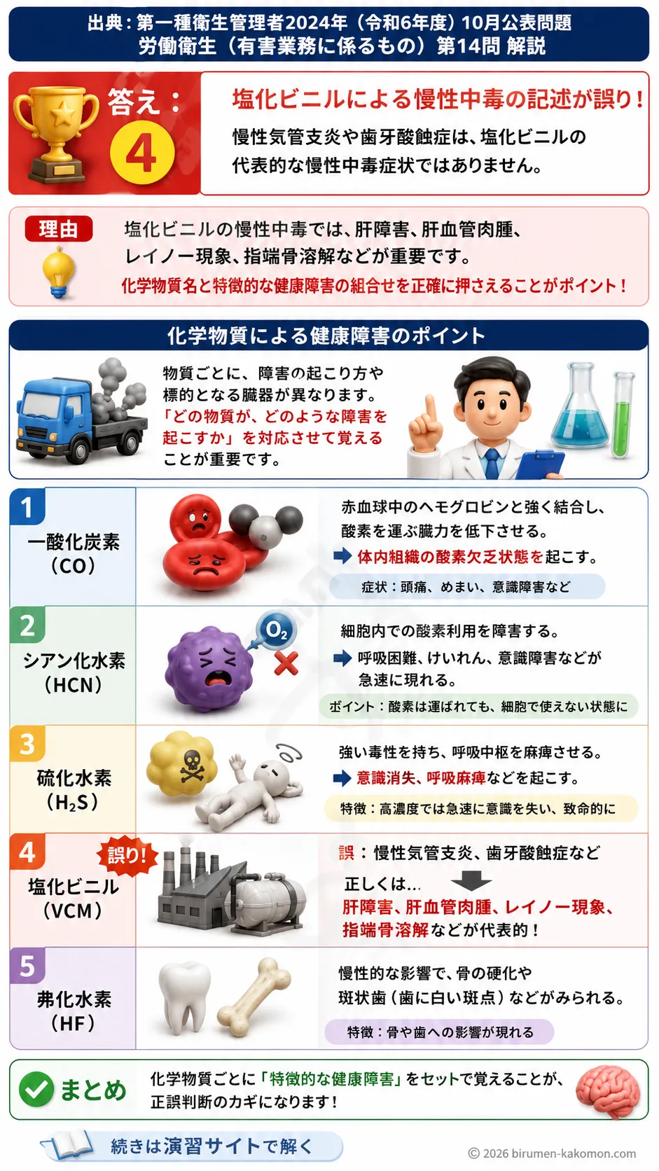 【第一種衛生管理者過去問】2024年10月公表問題｜問14｜化学物質中毒と健康障害・慢性中毒の基礎知識｜労働衛生（有害業務）を解説する画像__1syu-2024-10-eiseiyugai-q14