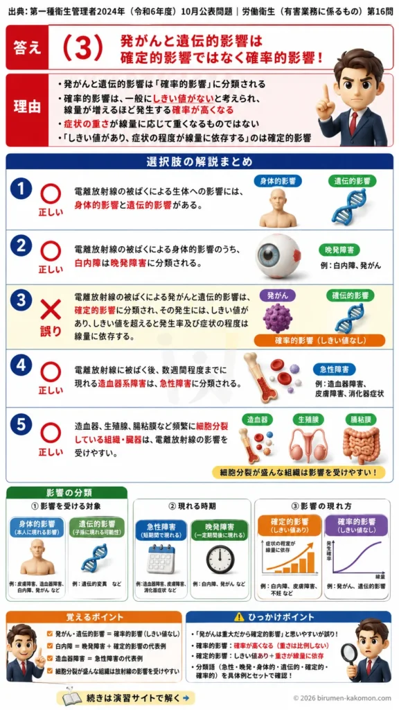【第一種衛生管理者過去問】2024年10月公表問題｜問16｜電離放射線の健康影響と確率的影響・確定的影響の違い｜労働衛生（有害業務）を解説する画像__1syu-2024-10-eiseiyugai-q16