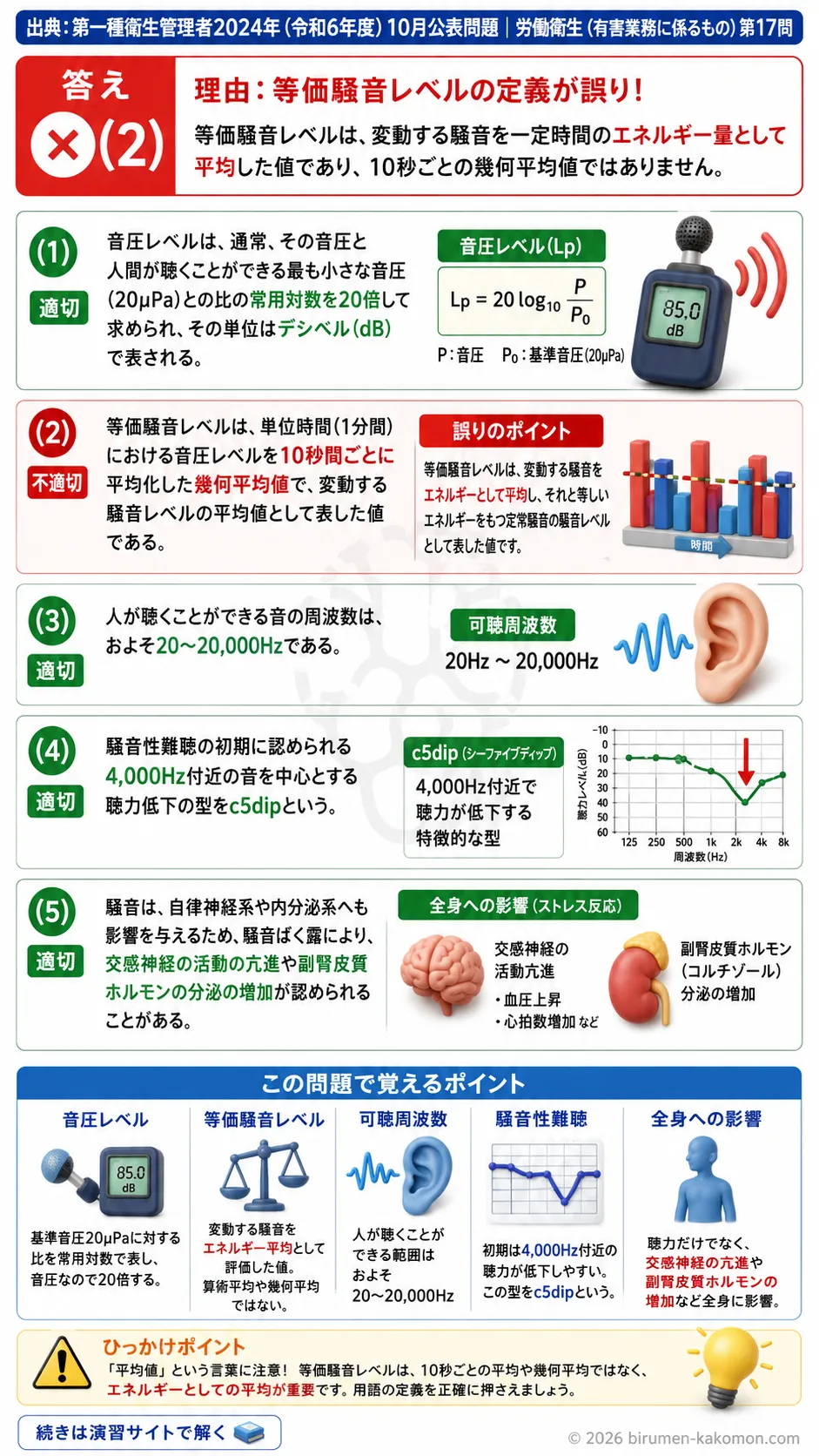 【第一種衛生管理者過去問】2024年10月公表問題｜問17｜作業環境の騒音測定と騒音性難聴の基礎知識｜労働衛生（有害業務）を解説する画像__1syu-2024-10-eiseiyugai-q17
