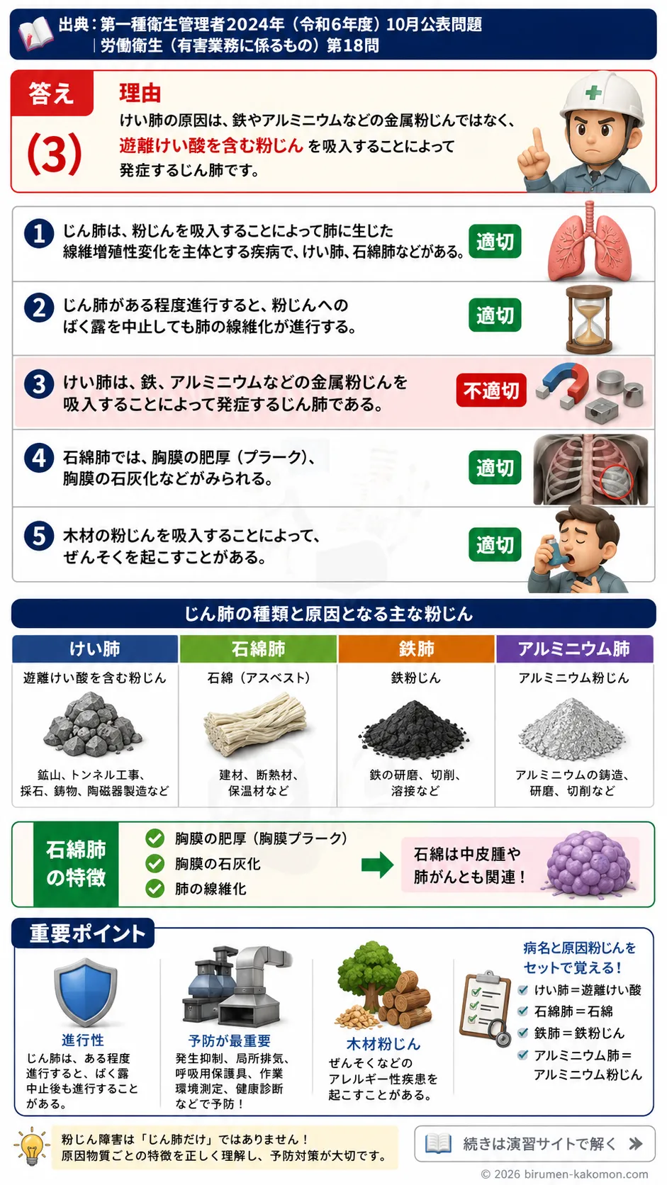 【第一種衛生管理者過去問】2024年10月公表問題｜問18｜じん肺と粉じん健康障害・石綿肺の特徴｜労働衛生（有害業務）を解説する画像__1syu-2024-10-eiseiyugai-q18