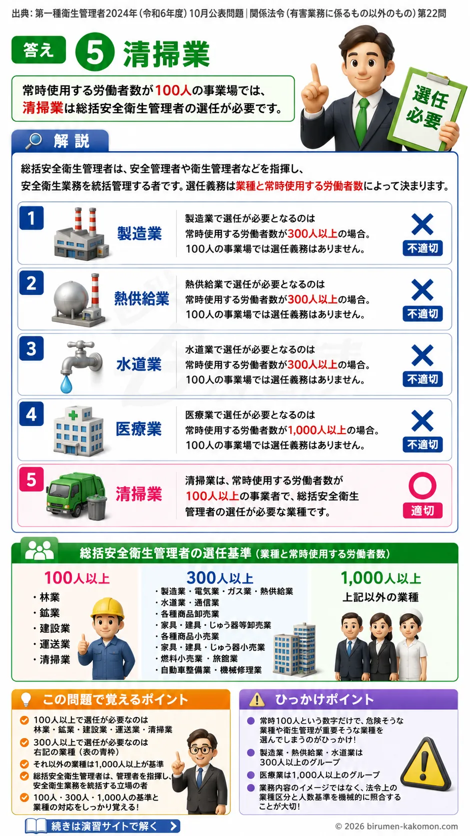 【第一種衛生管理者過去問】2024年10月公表問題｜問22｜総括安全衛生管理者の選任業種と選任基準｜関係法令（有害業務以外）を解説する画像__1syu-2024-10-hourei-q22