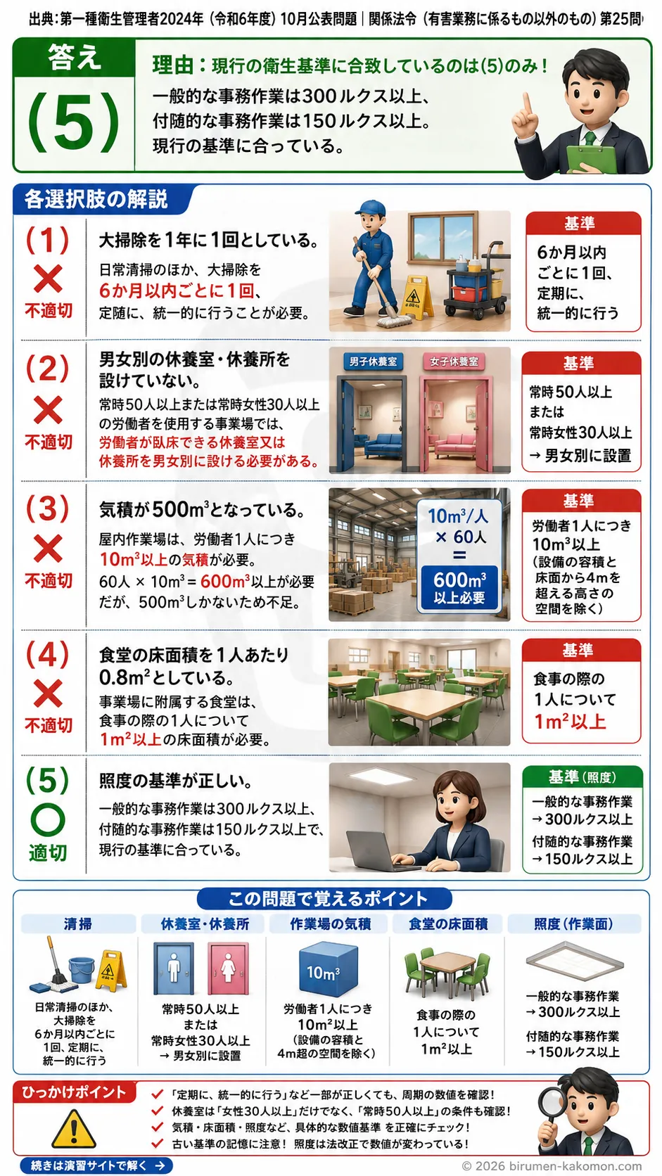 【第一種衛生管理者過去問】2024年10月公表問題｜問25｜労働安全衛生規則の衛生基準と事業場施設管理｜関係法令（有害業務以外）を解説する画像__1syu-2024-10-hourei-q25