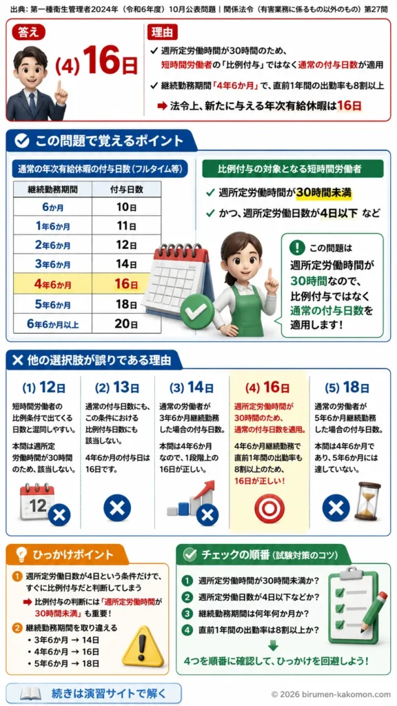 【第一種衛生管理者過去問】2024年10月公表問題｜問27｜年次有給休暇の比例付与日数と短時間労働者の付与基準｜関係法令（有害業務以外）を解説する画像__1syu-2024-10-hourei-q27