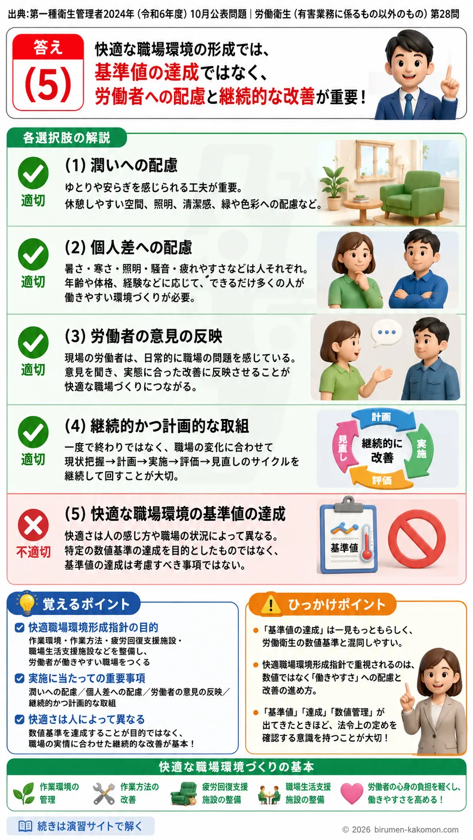 【第一種衛生管理者過去問】2024年10月公表問題｜問28｜快適職場環境形成指針と快適職場づくりの実施事項｜労働衛生（有害業務以外）を解説する画像__1syu-2024-10-eisei-q28