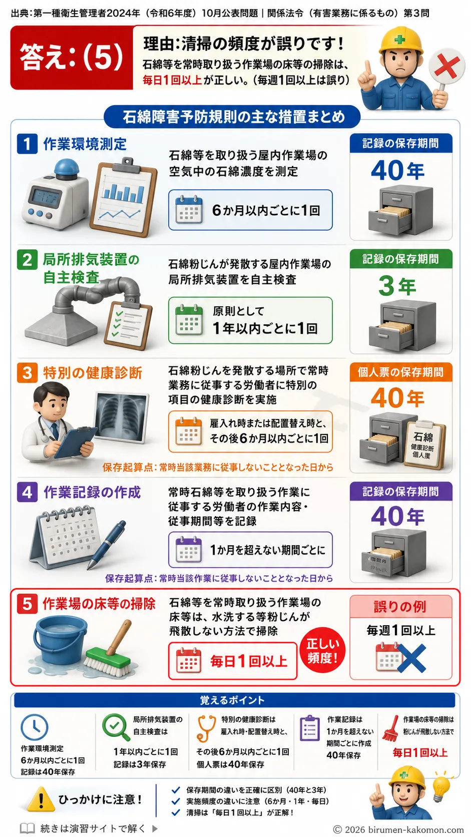 【第一種衛生管理者過去問】2024年10月公表問題｜問3｜石綿障害予防規則の作業環境測定・健康診断・保存期間｜関係法令（有害業務）を解説する画像__1syu-2024-10-houreiyugai-q3
