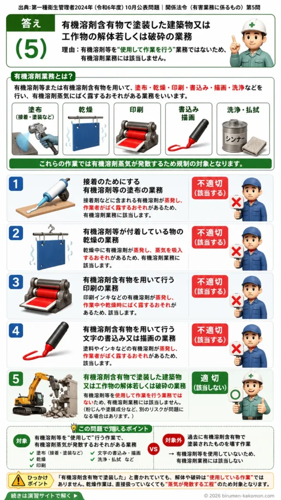 【第一種衛生管理者過去問】2024年10月公表問題｜問5｜有機溶剤中毒予防規則の有機溶剤業務の範囲｜関係法令（有害業務）を解説する画像__1syu-2024-10-houreiyugai-q5