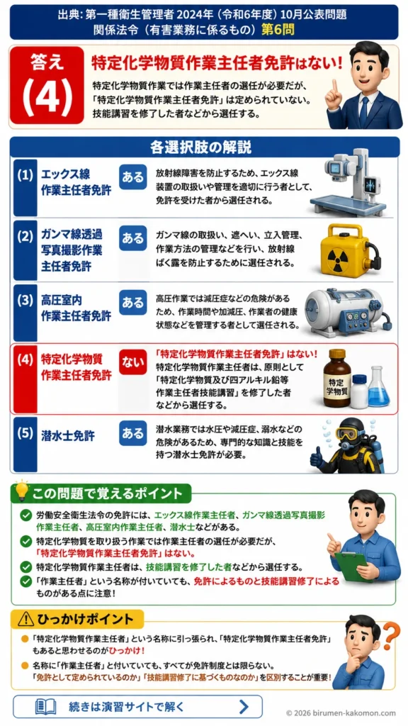 【第一種衛生管理者過去問】2024年10月公表問題｜問6｜労働安全衛生法の免許制度と作業主任者免許一覧｜関係法令（有害業務）を解説する画像__1syu-2024-10-houreiyugai-q6