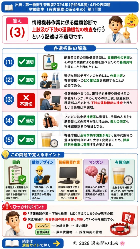 【第一種衛生管理者過去問】2024年4月公表問題｜問11｜特殊健康診断の目的・検査項目・生物学的モニタリング｜労働衛生（有害業務）を解説する画像__1syu-2024-04-eiseiyugai-q11