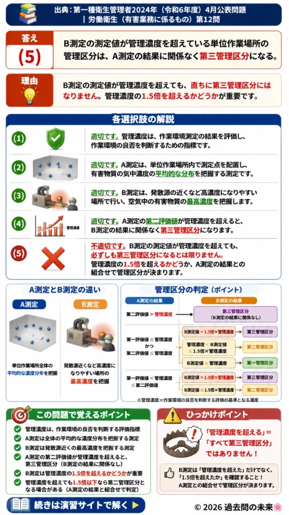 【第一種衛生管理者過去問】2024年4月公表問題｜問12｜作業環境測定基準・A測定・B測定・管理区分｜労働衛生（有害業務）を解説する画像__1syu-2024-04-eiseiyugai-q12