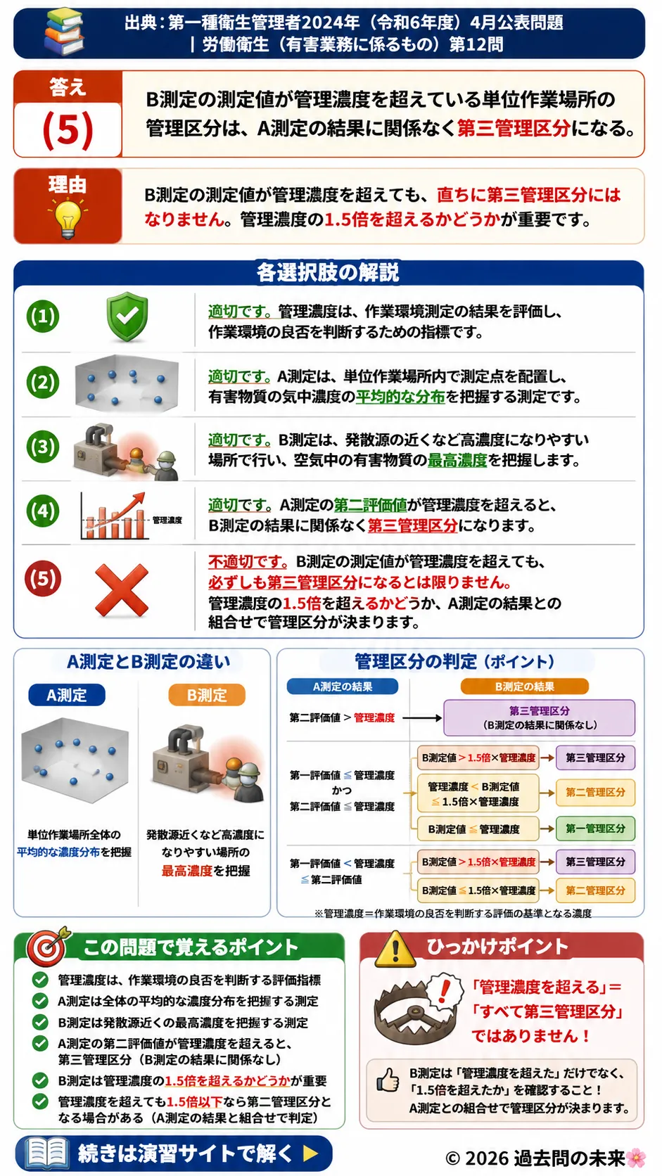 【第一種衛生管理者過去問】2024年4月公表問題｜問12｜作業環境測定基準・A測定・B測定・管理区分｜労働衛生（有害業務）を解説する画像__1syu-2024-04-eiseiyugai-q12