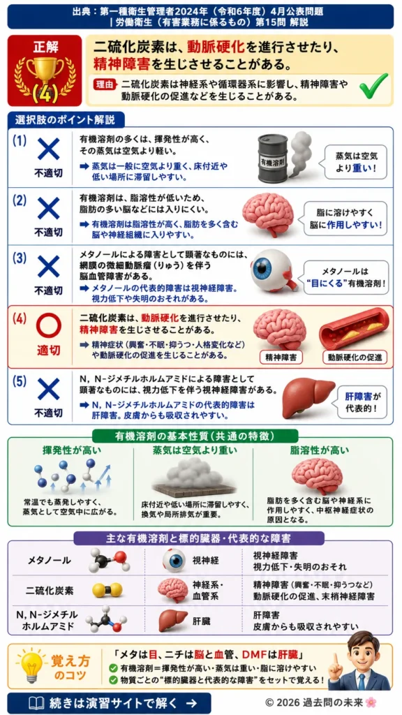【第一種衛生管理者過去問】2024年4月公表問題｜問15｜有機溶剤の性質・健康障害・中毒症状一覧｜労働衛生（有害業務）を解説する画像__1syu-2024-04-eiseiyugai-q15