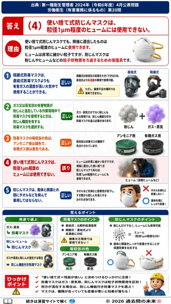 【第一種衛生管理者過去問】2024年4月公表問題｜問20｜防毒マスク・防じんマスクの種類と使用基準｜労働衛生（有害業務）を解説する画像__1syu-2024-04-eiseiyugai-q20