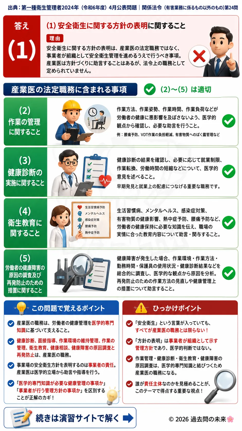 【第一種衛生管理者過去問】2024年4月公表問題｜問24｜産業医の法定職務と役割一覧｜関係法令（有害業務以外）を解説する画像__1syu-2024-04-hourei-q24