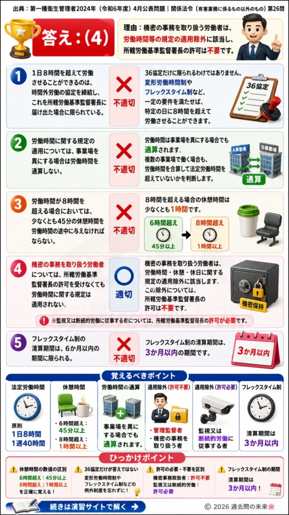 【第一種衛生管理者過去問】2024年4月公表問題｜問26｜労働基準法の労働時間・休憩時間・フレックスタイム制｜関係法令（有害業務以外）を解説する画像__1syu-2024-04-hourei-q26