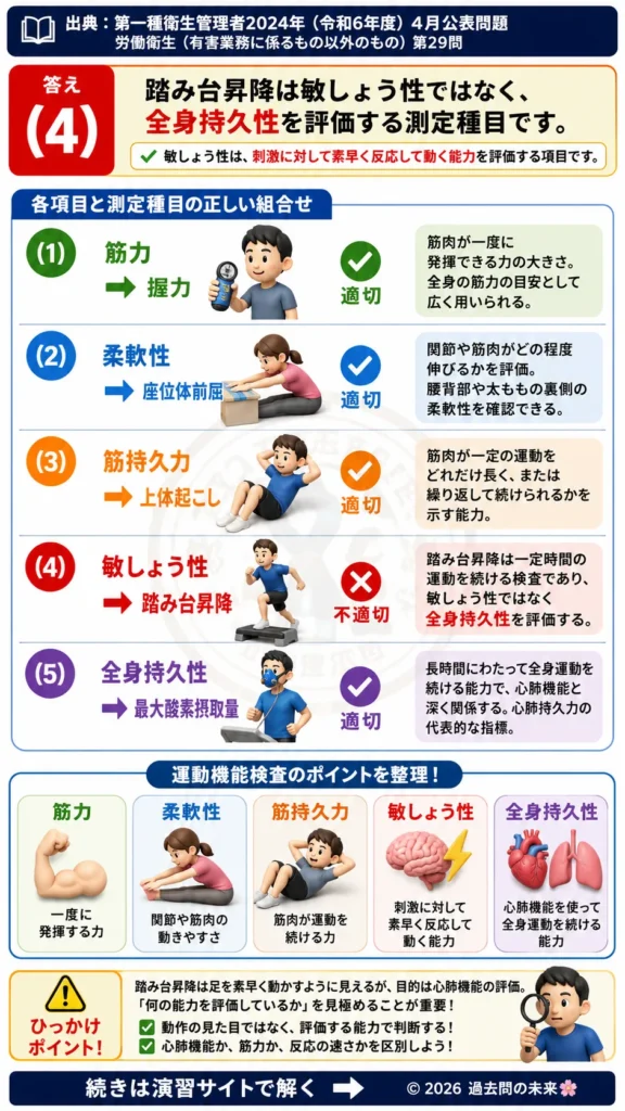【第一種衛生管理者過去問】2024年4月公表問題｜問29｜健康測定の運動機能検査項目と測定方法一覧｜労働衛生（有害業務以外）を解説する画像__1syu-2024-04-eisei-q29