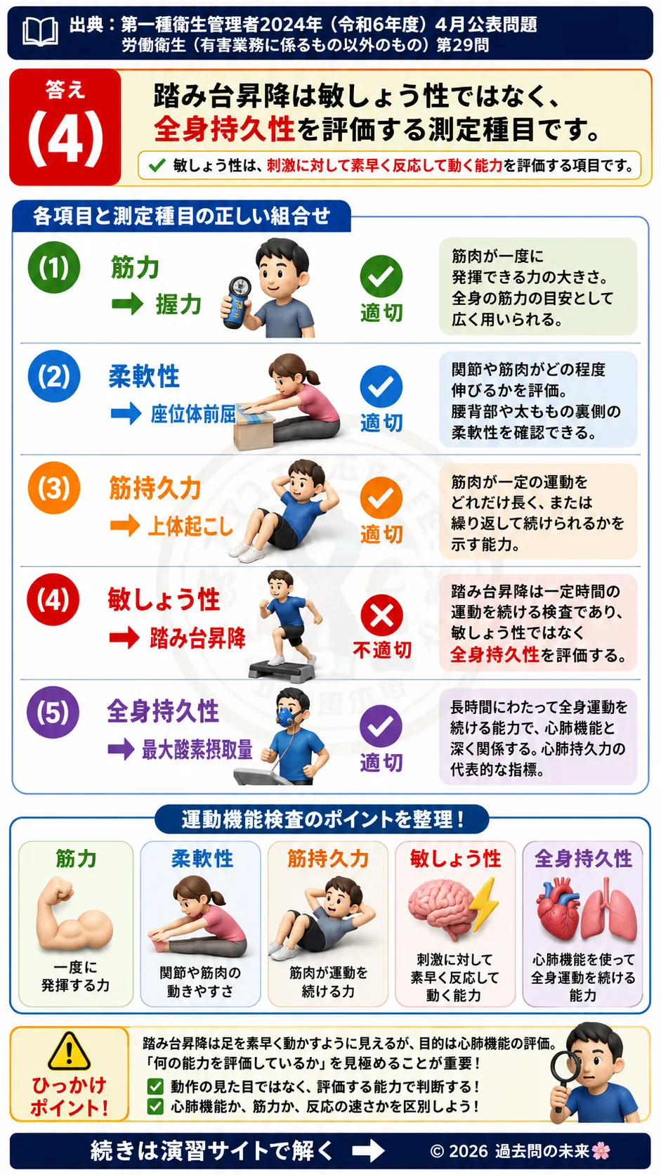 【第一種衛生管理者過去問】2024年4月公表問題｜問29｜健康測定の運動機能検査項目と測定方法一覧｜労働衛生（有害業務以外）を解説する画像__1syu-2024-04-eisei-q29