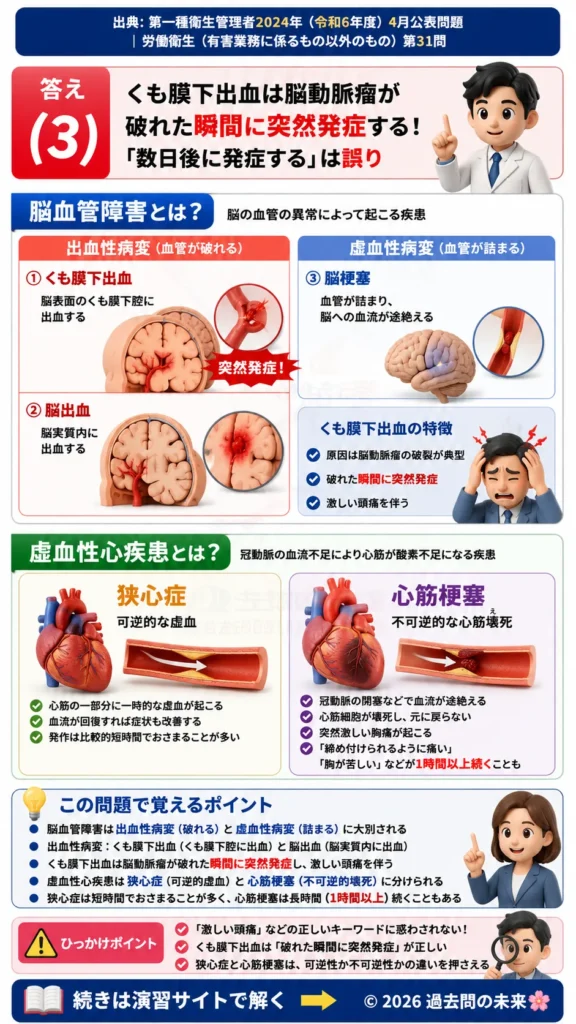 【第一種衛生管理者過去問】2024年4月公表問題｜問31｜脳血管障害と虚血性心疾患の特徴・症状の違い｜労働衛生（有害業務以外）を解説する画像__1syu-2024-04-eisei-q31