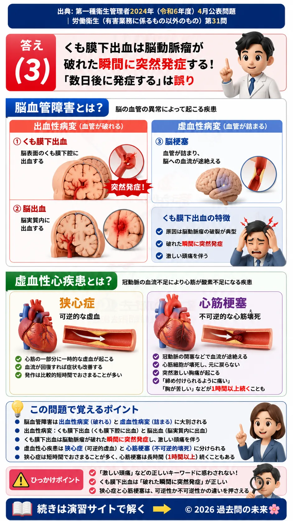【第一種衛生管理者過去問】2024年4月公表問題｜問31｜脳血管障害と虚血性心疾患の特徴・症状の違い｜労働衛生（有害業務以外）を解説する画像__1syu-2024-04-eisei-q31