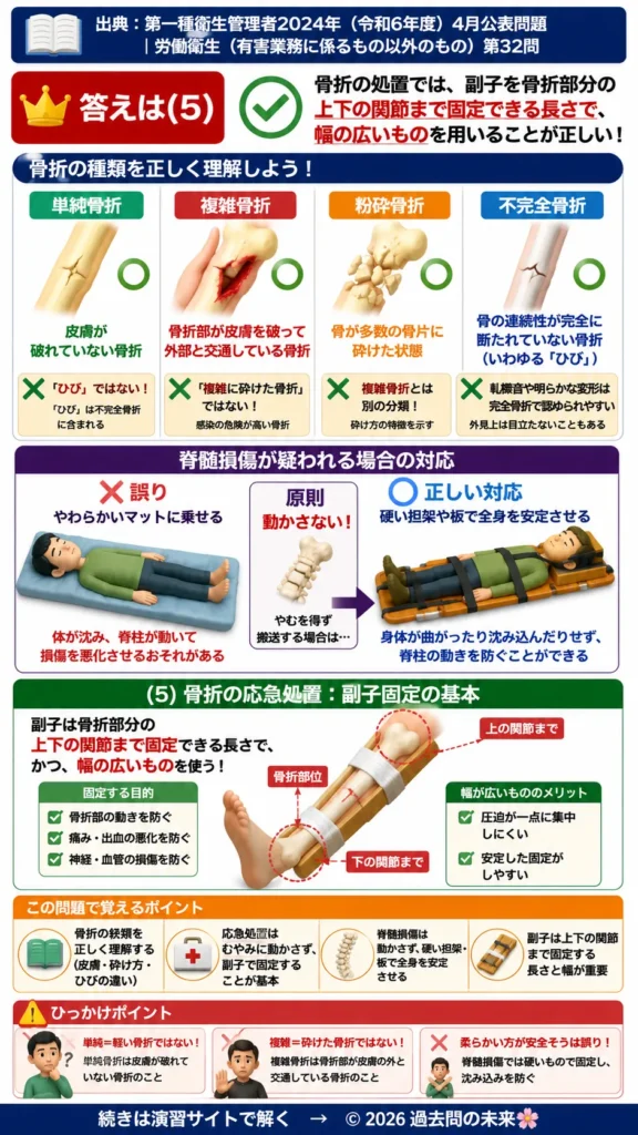 【第一種衛生管理者過去問】2024年4月公表問題｜問32｜骨折の種類と応急処置・副子固定の基本｜労働衛生（有害業務以外）を解説する画像__1syu-2024-04-eisei-q32