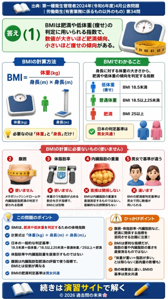 【第一種衛生管理者過去問】2024年4月公表問題｜問34｜BMIの計算方法と肥満判定基準｜労働衛生（有害業務以外）を解説する画像__1syu-2024-04-eisei-q34