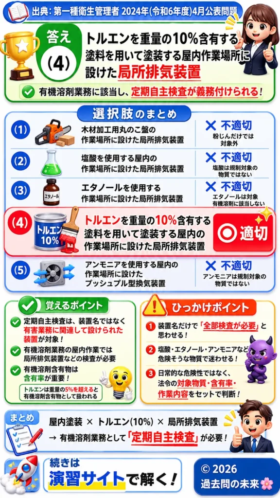 【第一種衛生管理者過去問】2024年4月公表問題｜問3｜局所排気装置・プッシュプル型換気装置の定期自主検査｜関係法令（有害業務）を解説する画像__1syu-2024-04-houreiyugai-q3