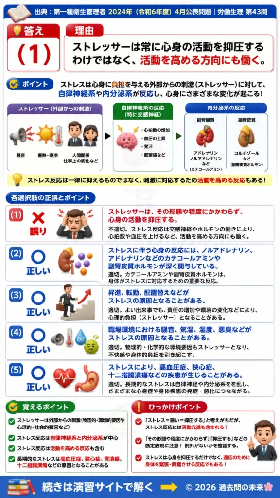 【第一種衛生管理者過去問】2024年4月公表問題｜問43｜ストレス反応とストレッサーによる健康障害｜労働生理を解説する画像__1syu-2024-04-seiri-q43