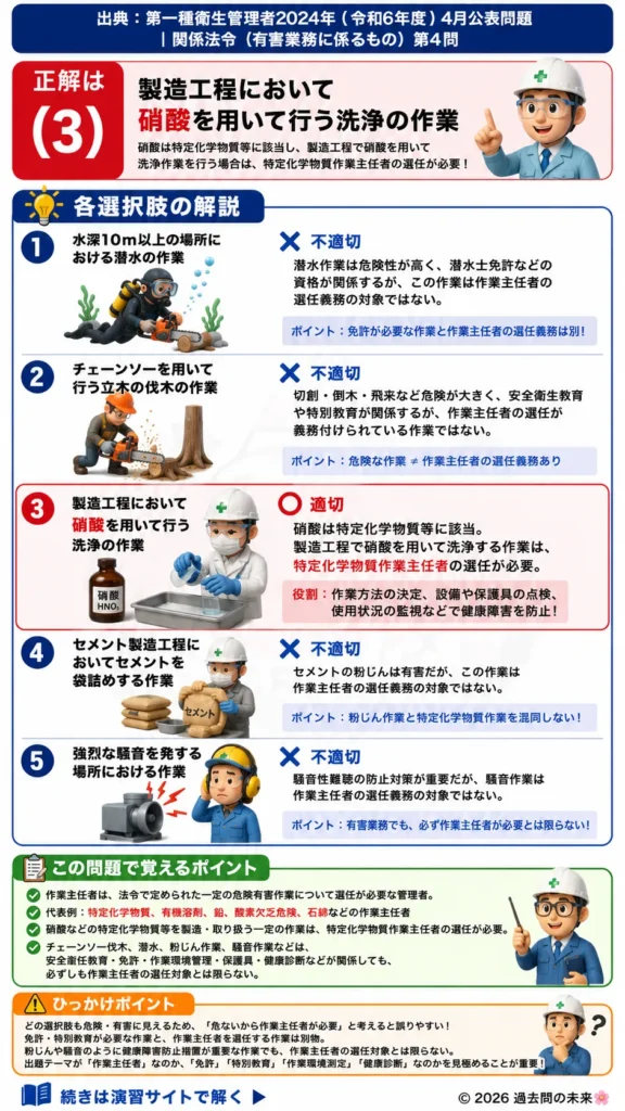 【第一種衛生管理者過去問】2024年4月公表問題｜問4｜作業主任者の選任義務と対象作業一覧｜関係法令（有害業務）を解説する画像__1syu-2024-04-houreiyugai-q4