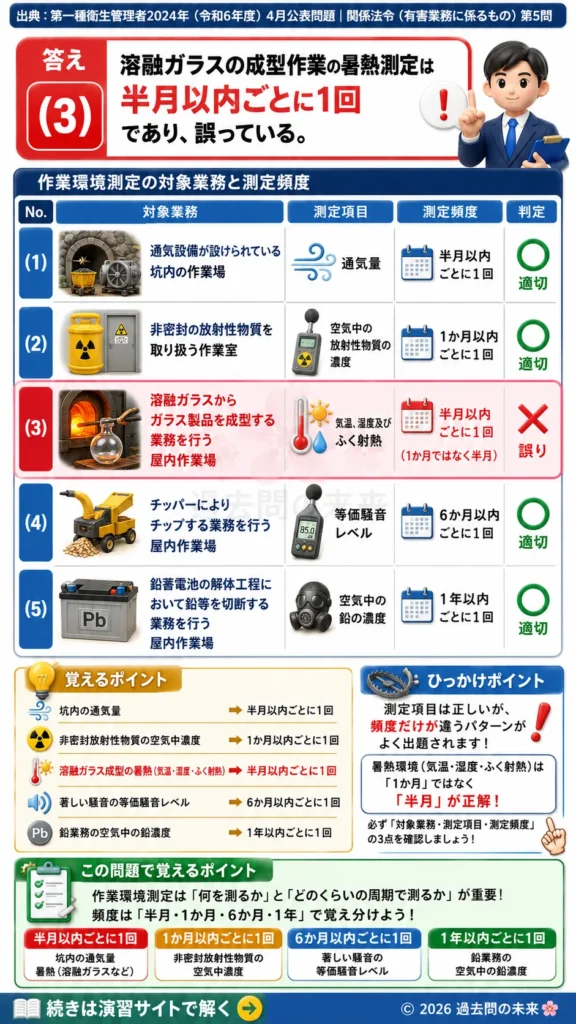 【第一種衛生管理者過去問】2024年4月公表問題｜問5｜作業環境測定の対象業務と測定頻度一覧｜関係法令（有害業務）を解説する画像__1syu-2024-04-houreiyugai-q5
