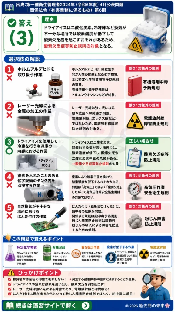 【第一種衛生管理者過去問】2024年4月公表問題｜問6｜有害物質と労働衛生関係規則の適用範囲一覧｜関係法令（有害業務）を解説する画像__1syu-2024-04-houreiyugai-q6