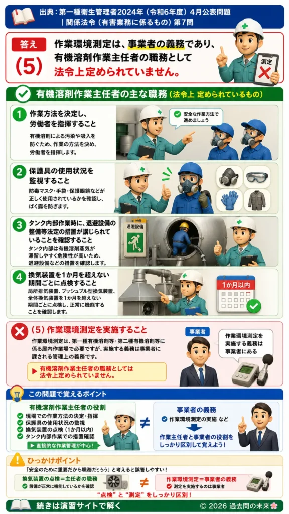 【第一種衛生管理者過去問】2024年4月公表問題｜問7｜有機溶剤作業主任者の職務と法定業務内容｜関係法令（有害業務）を解説する画像__1syu-2024-04-houreiyugai-q7