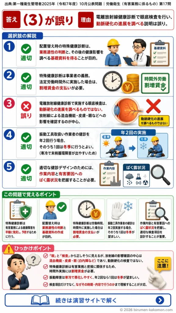 【第一種衛生管理者過去問】2025年10月公表問題｜問17｜特殊健康診断の目的・実施項目と法令基準｜労働衛生（有害業務）を解説する画像__1syu-2025-10-eiseiyugai-q17