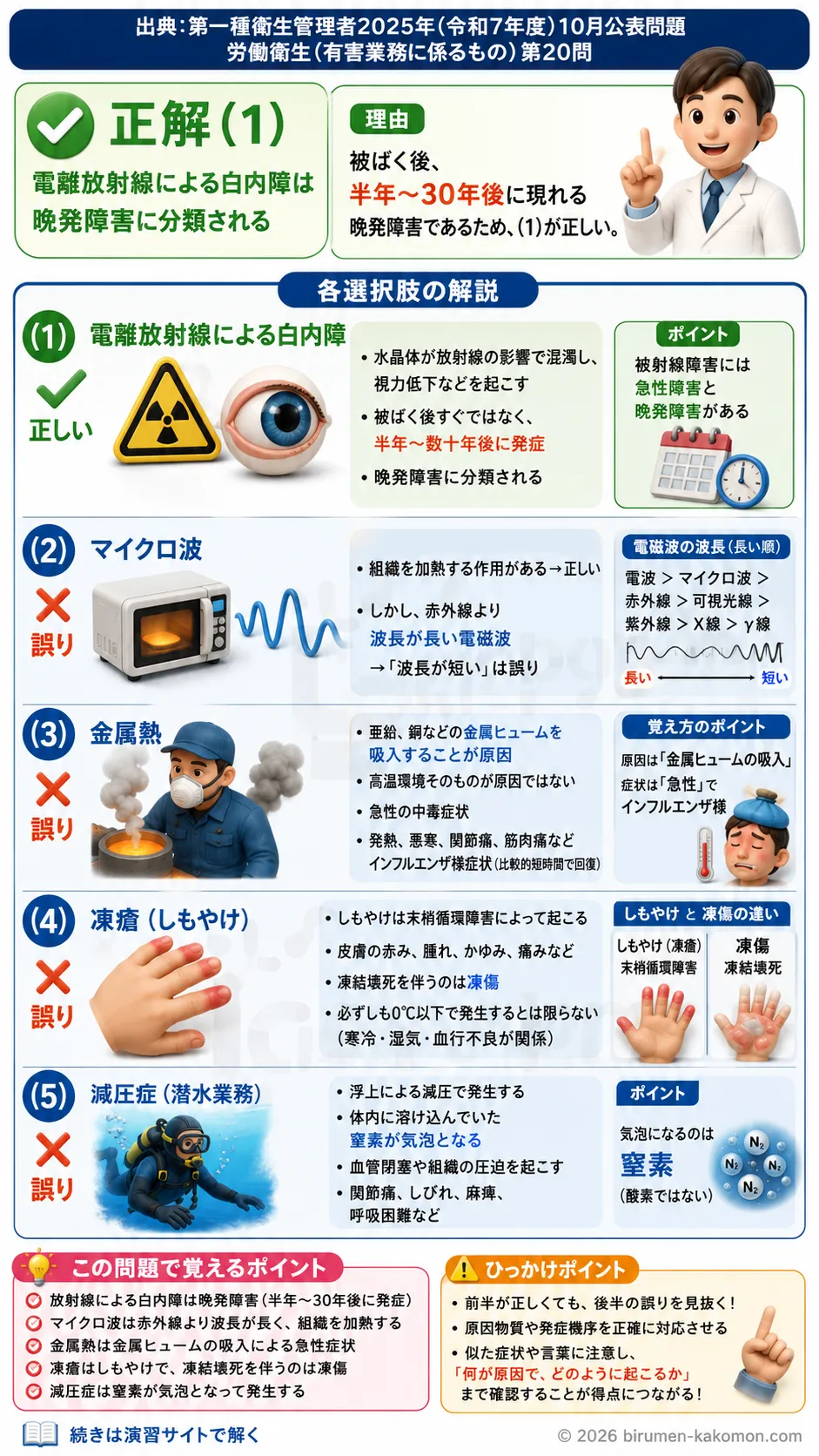 【第一種衛生管理者過去問】2025年10月公表問題｜問20｜作業環境の有害要因による健康障害と職業病一覧｜労働衛生（有害業務）を解説する画像__1syu-2025-10-eiseiyugai-q20
