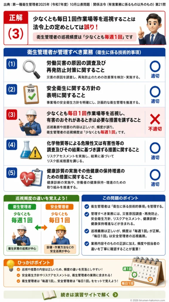 【第一種衛生管理者過去問】2025年10月公表問題｜問21｜衛生管理者の職務と巡視義務・法定業務一覧｜関係法令（有害業務以外）を解説する画像__1syu-2025-10-hourei-q21