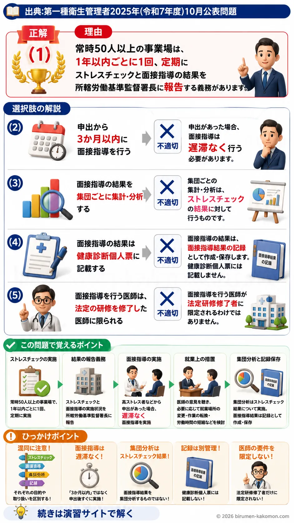 【第一種衛生管理者過去問】2025年10月公表問題｜問24｜ストレスチェック面接指導の実施基準と法令ポイント｜関係法令（有害業務以外）を解説する画像__1syu-2025-10-hourei-q24