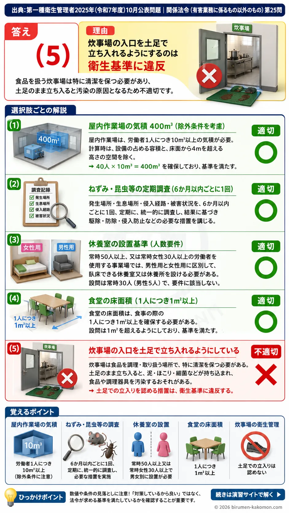 【第一種衛生管理者過去問】2025年10月公表問題｜問25｜労働安全衛生規則の衛生基準と事業場施設管理｜関係法令（有害業務以外）を解説する画像__1syu-2025-10-hourei-q25