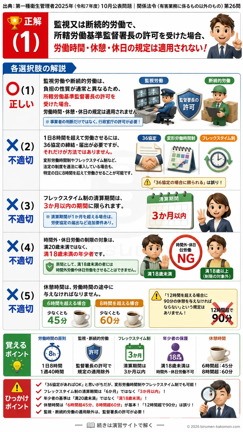 【第一種衛生管理者過去問】2025年10月公表問題｜問26｜労働基準法の労働時間・休憩・フレックスタイム制の基礎｜関係法令（有害業務以外）を解説する画像__1syu-2025-10-hourei-q26