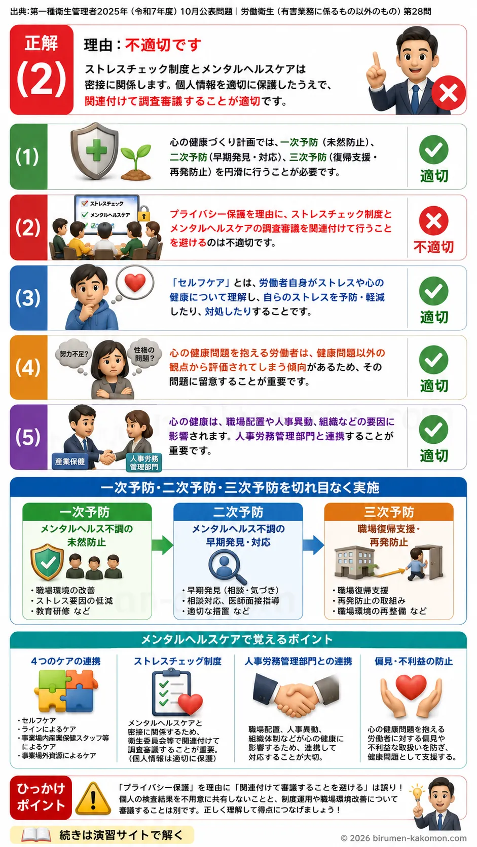 【第一種衛生管理者過去問】2025年10月公表問題｜問28｜メンタルヘルスケア指針と一次予防・二次予防・三次予防｜労働衛生（有害業務以外）を解説する画像__1syu-2025-10-eisei-q28