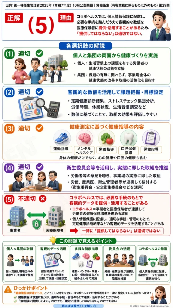 【第一種衛生管理者過去問】2025年10月公表問題｜問29｜健康保持増進対策とTHP・コラボヘルスの基礎知識｜労働衛生（有害業務以外）を解説する画像__1syu-2025-10-eisei-q29
