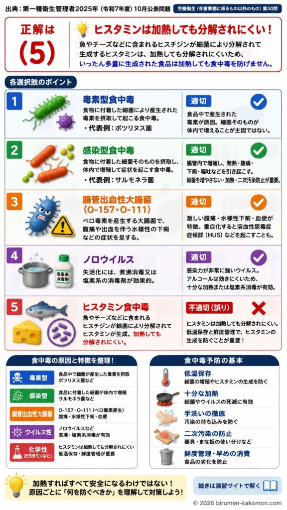 【第一種衛生管理者過去問】2025年10月公表問題｜問30｜食中毒の種類と原因菌・予防対策の基礎知識｜労働衛生（有害業務以外）を解説する画像__1syu-2025-10-eisei-q30