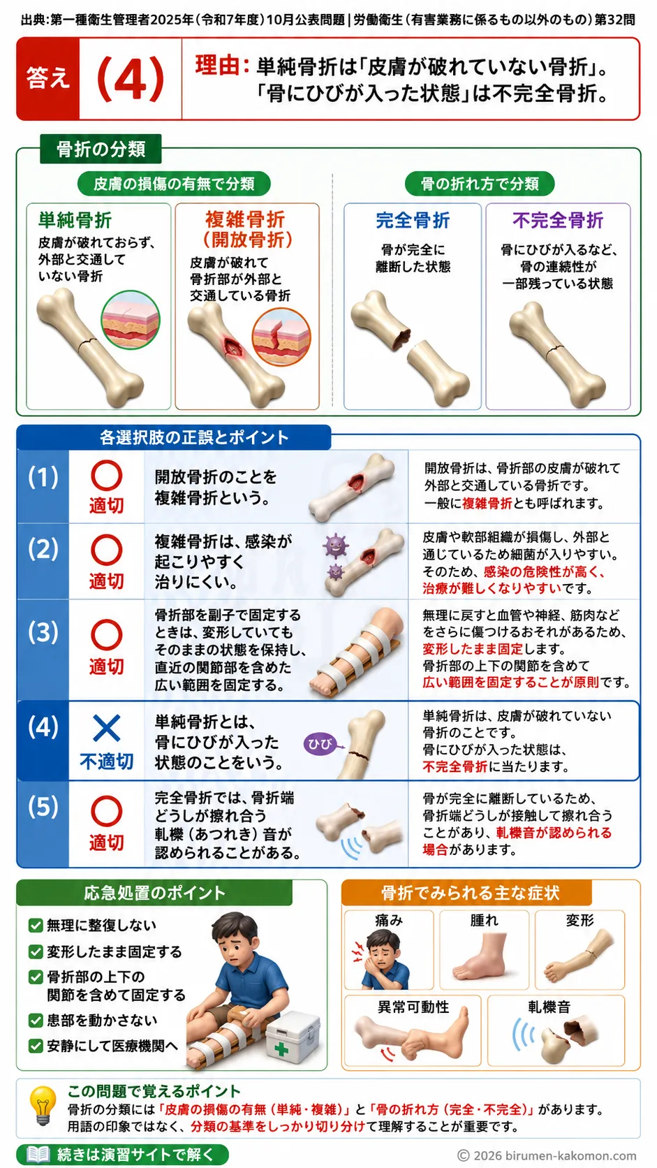 【第一種衛生管理者過去問】2025年10月公表問題｜問32｜骨折の種類と応急処置・副子固定の基本｜労働衛生（有害業務以外）を解説する画像__1syu-2025-10-eisei-q32