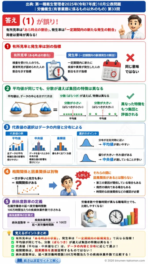【第一種衛生管理者過去問】2025年10月公表問題｜問33｜労働衛生統計の有所見率・相関関係・病休度数率｜労働衛生（有害業務以外）を解説する画像__1syu-2025-10-eisei-q33