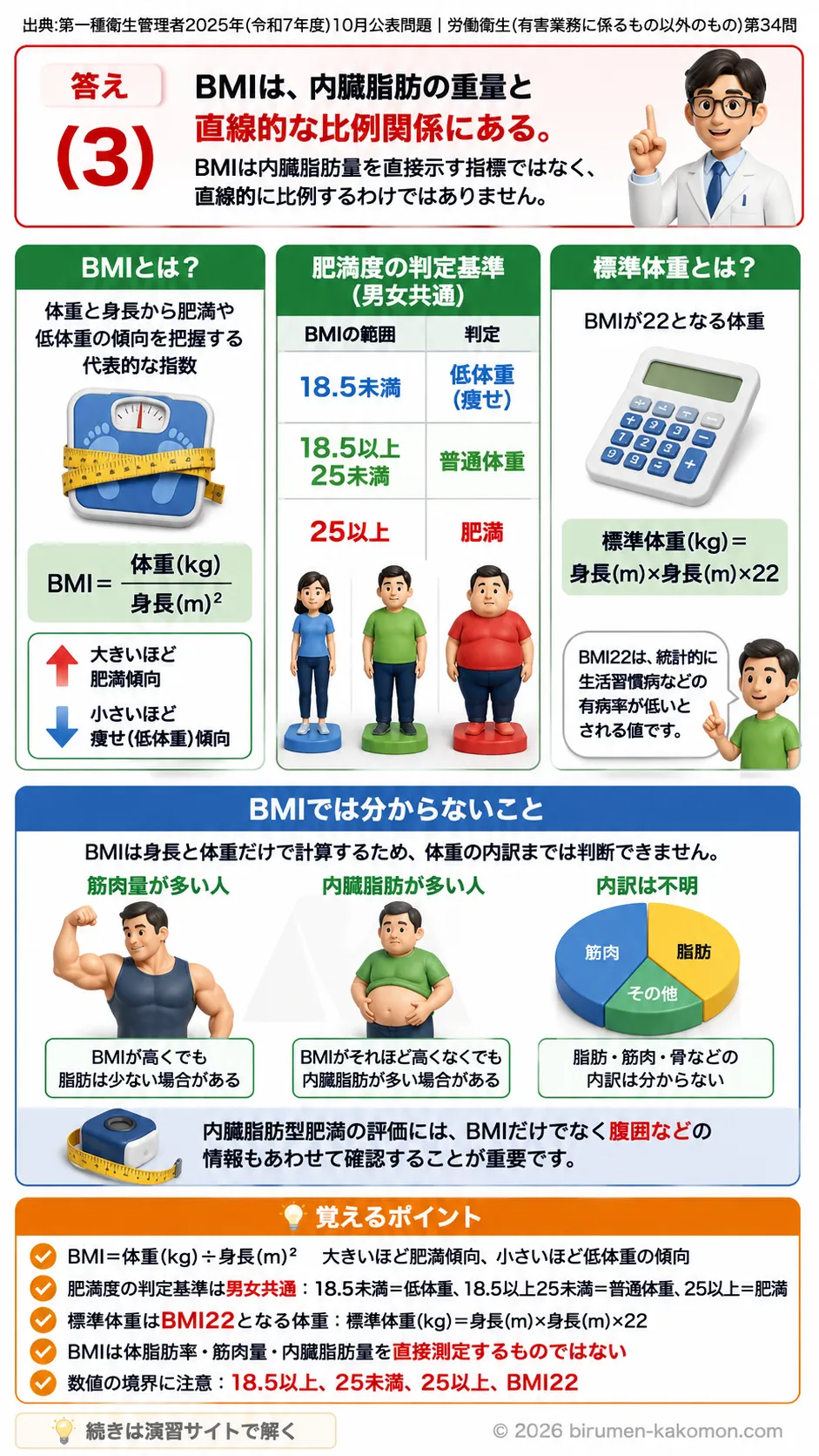【第一種衛生管理者過去問】2025年10月公表問題｜問34｜BMIの計算方法と肥満判定基準・標準体重の基礎知識｜労働衛生（有害業務以外）を解説する画像__1syu-2025-10-eisei-q34