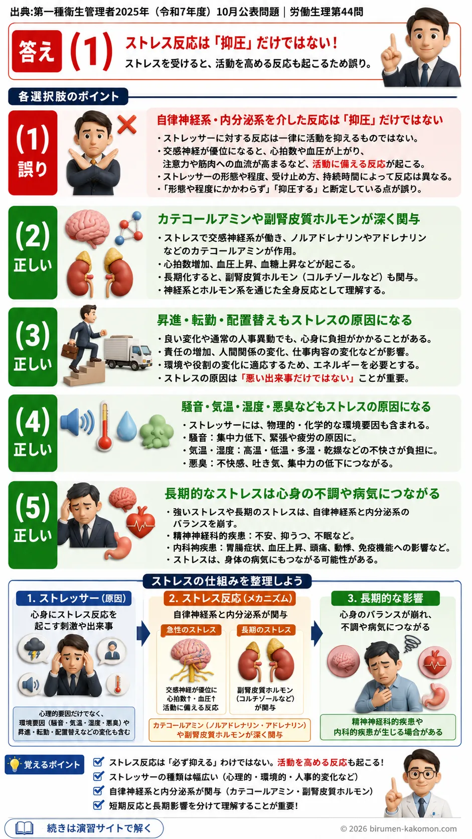 【第一種衛生管理者過去問】2025年10月公表問題｜問44｜ストレス反応とストレッサー・心身への影響｜労働生理を解説する画像__1syu-2025-10-seiri-q44