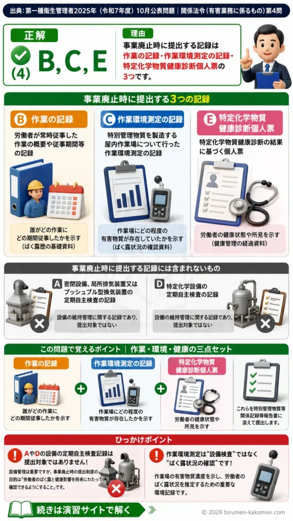 【第一種衛生管理者過去問】2025年10月公表問題｜問4｜特別管理物質の事業廃止時に必要な記録提出制度｜関係法令（有害業務）を解説する画像__1syu-2025-10-houreiyugai-q4