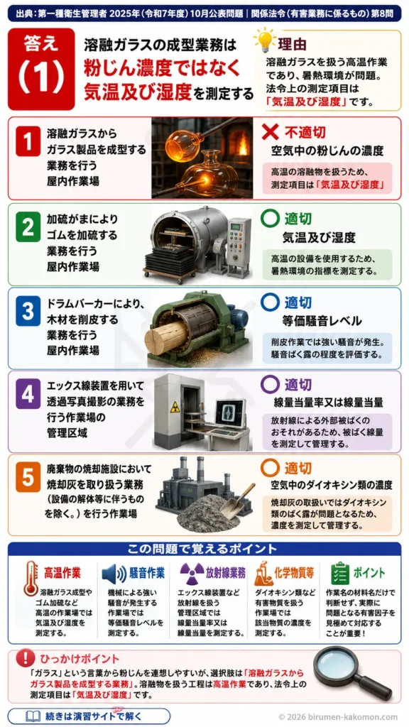 【第一種衛生管理者過去問】2025年10月公表問題｜問8｜作業環境測定の対象業務と測定項目一覧｜関係法令（有害業務）を解説する画像__1syu-2025-10-houreiyugai-q8