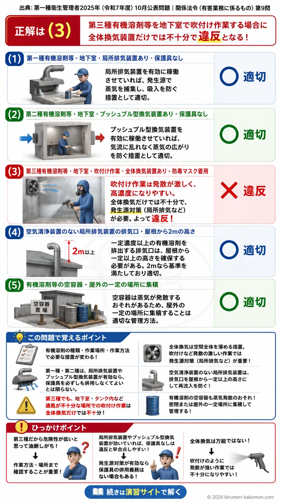 【第一種衛生管理者過去問】2025年10月公表問題｜問9｜有機溶剤中毒予防規則と換気設備・保護具の基準｜関係法令（有害業務）を解説する画像__1syu-2025-10-houreiyugai-q9