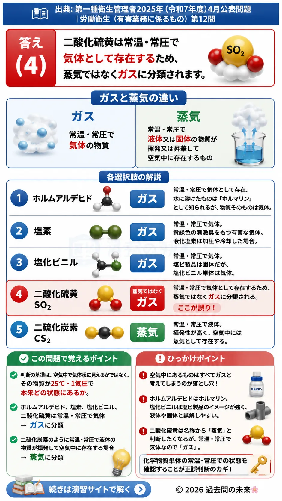 【第一種衛生管理者過去問】2025年4月公表問題｜問12｜化学物質のガス・蒸気の分類と常温常圧の状態｜労働衛生（有害業務）を解説する画像__1syu-2025-04-eiseiyugai-q12